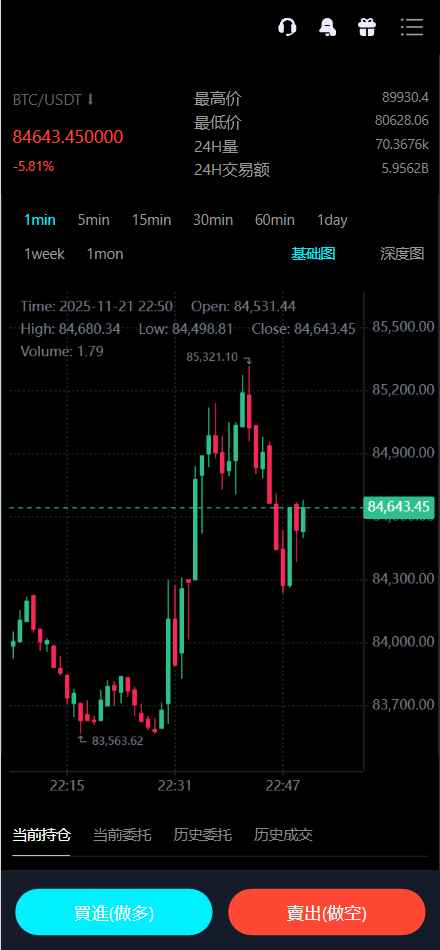 图片[7]-站长福利——多语言交易所源码/外汇+美股+期货+交割合约+期权交易+现货交易+C2C+平台币+Ai投资理财+Defi借贷/前端vue纯源码+后端PHP-羽白资源站