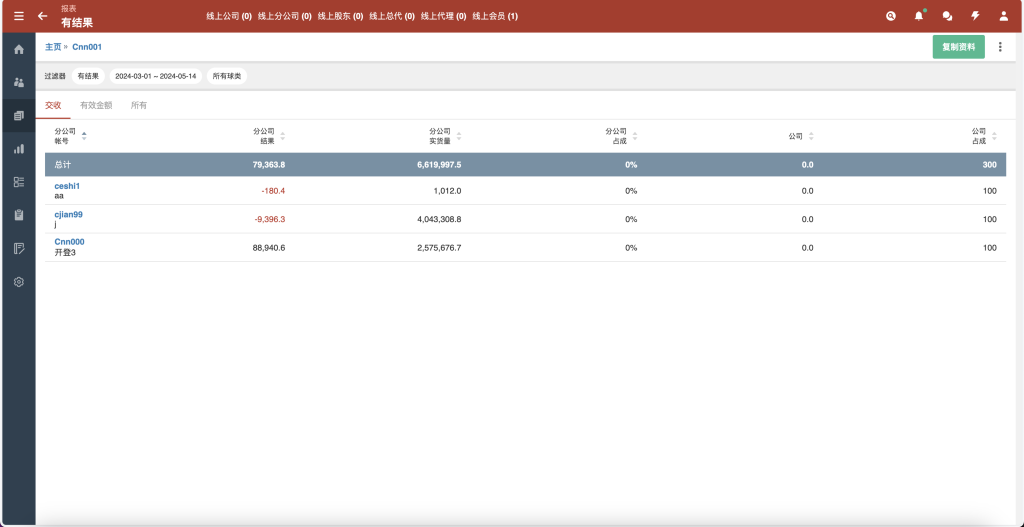 图片[8]-2024皇冠欧洲杯源码/新版皇冠信用盘源码/足球篮球体育盘-羽白资源站
